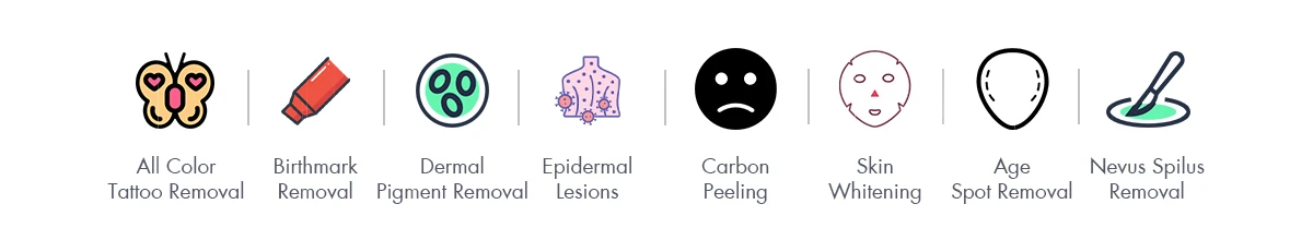 Skin Care System Skin Care System